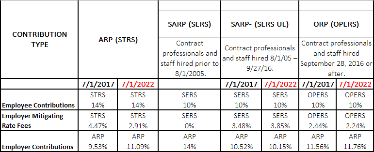 ARP减轻rates_08 - 05 - 22. - png